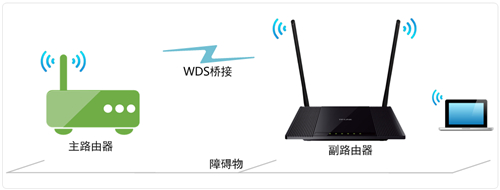 TP-Link TL-WR845N <a href='/wuxianluyouqi/' target='_blank'><u>o·</u></a>WDSOÈD̳1