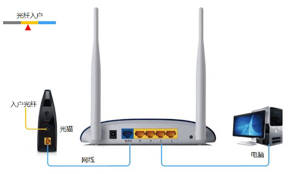 v_ ·tendawifi.com_ϽQ2