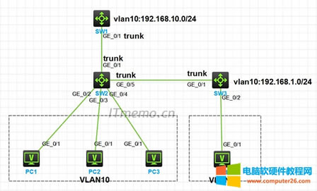 H3C DHCP Snoopingv WWoϾWQ