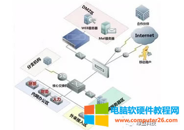 <a href='/wuxianluyouqi/' target='_blank'><u>·</u></a>DMZ˿ӳ估UPnPü^e1