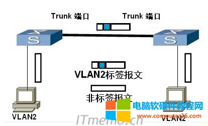 vlan taguntag^e taggeduntaggedą^eԔ