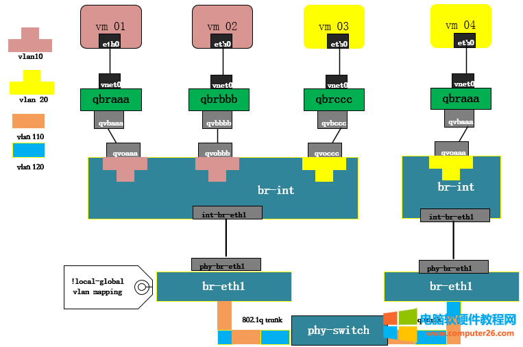 Openstack NeutronWjvlan Ĺԭ