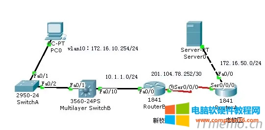 ˼ƽQCvlan ˼ƽQC½//鿴vlan