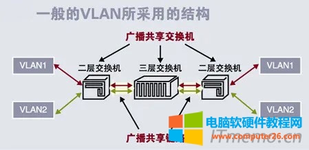 VLANһ vlanĂfh