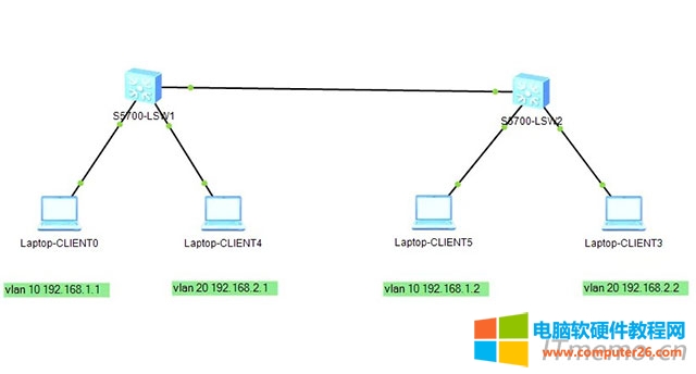 交換機為什么要劃分VLAN？