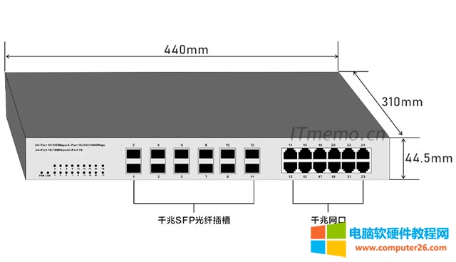 SFPSmall Form PluggableСͿɲΣӢĵĿsSFPģKSFPbğСbģKʿ_10.3GӿڞLCһֹ֧ģKĽQC·……OҊSFPģKҪɼSFPɷ֞ʷLģʽ