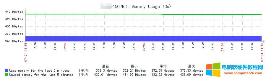 zabbix snmpO˼ƽQCȴʹʌF^̈D1