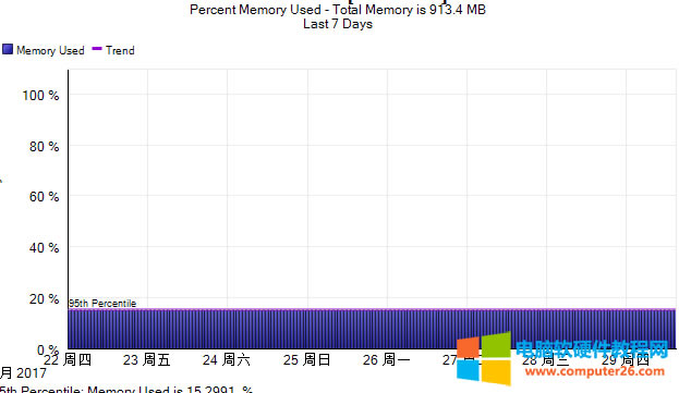 zabbix snmpO˼ƽQCȴʹʌF^̈D2