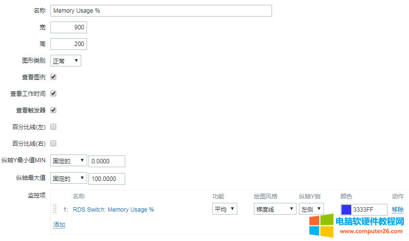 zabbix snmpO˼ƽQCȴʹʌF^̈D4