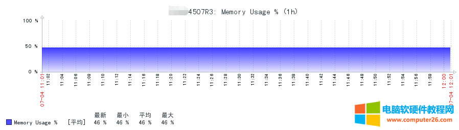 zabbix snmpO˼ƽQCȴʹʌF^̈D5
