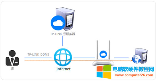 TPlink DDNS ȾW͸ TPlink DDNS WLO÷