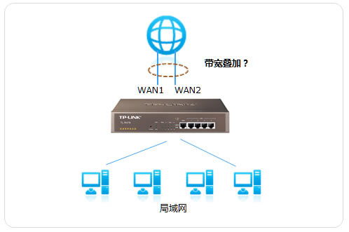 p/WAN·ǷԯBӎwan·ʲô