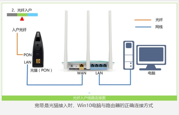 詳解win10如何設置路由器35.jpg