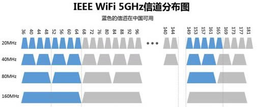 owifi 2.4G5GLôx