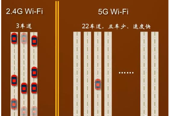 owifi 2.4G5GLôx