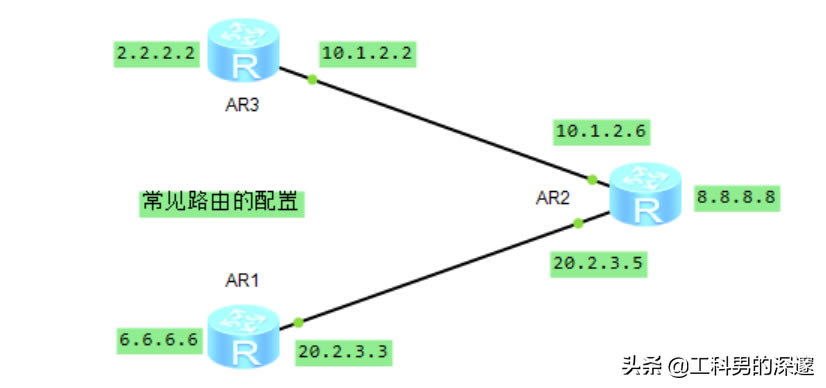 oB·RIP·OSPF·Ì