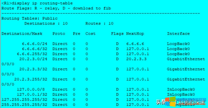 oB·ɡRIP·OSPF·Ì