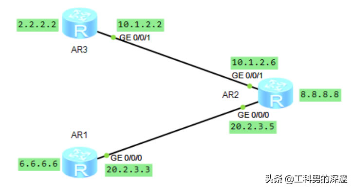 oB·RIP·OSPF·Ì