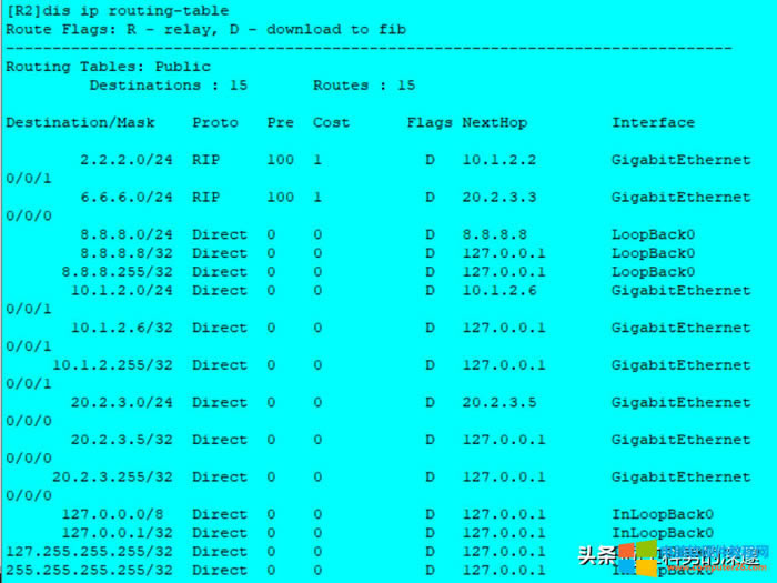 oB·ɡRIP·OSPF·Ì