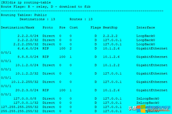 oB·RIP·OSPF·Ì