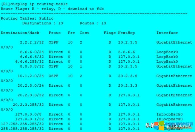 oB·ɡRIP·OSPF·Ì
