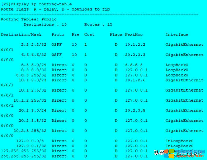 oB·RIP·OSPF·Ì