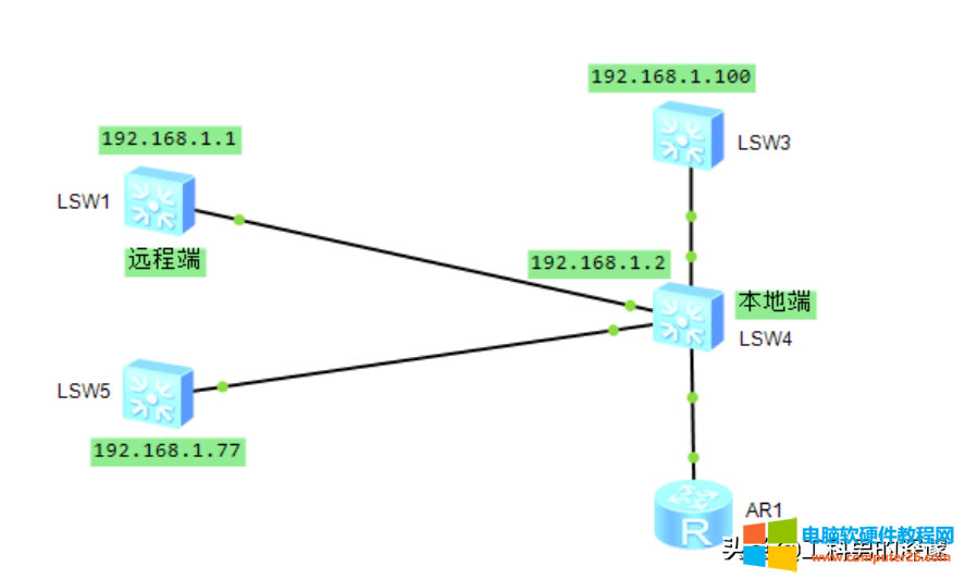ЩÑtelnet<a href='/wuxianluyouqi/' target='_blank'><u>·</u></a>O