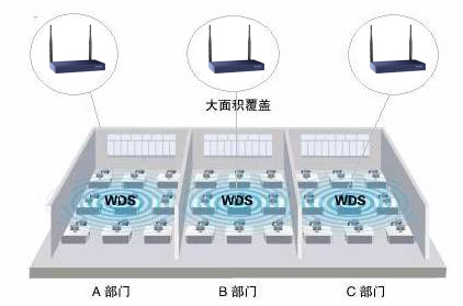 無線路由器應用—WDS功能詳解本站