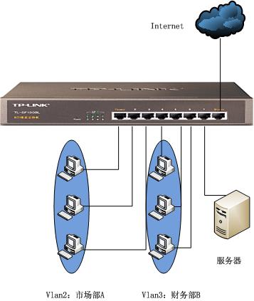 樓道交換機應用—MTU/PORT vlan配置實例本站
