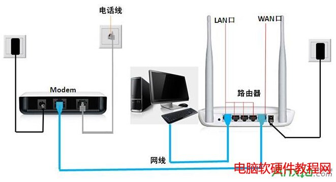 水星無線路由器設置,如何設置路由器,水星無線路由器,水星無線路由器設置教程 ,水星無線路由器設置方法,水星無線路由器怎么設置