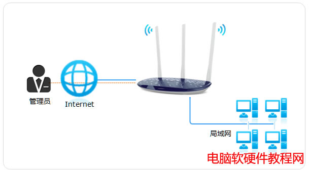 hWEB·վ