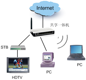 һwCTD-W89741NV1 IPTVOÈDԔ̳̱վ