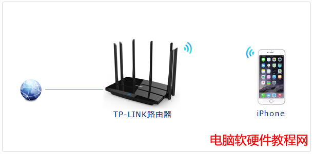 O֙CiPhoneoBTP-LINK·DԔ̳̱վ