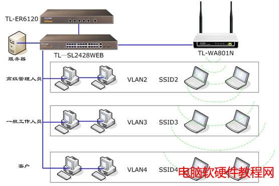 11NoAP Multi-SSID͑ð̳̱վ