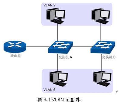 交換機知識-VLAN詳解本站
