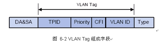 交換機知識-VLAN詳解本站