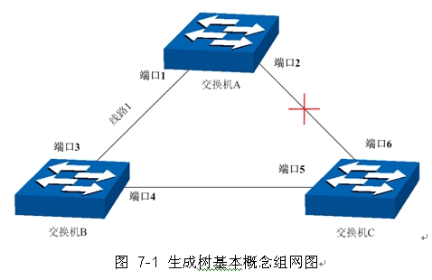 交換機知識-生成樹協議詳解本站