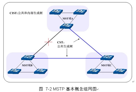 交換機知識-生成樹協議詳解本站