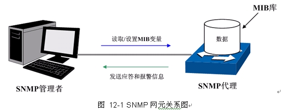 QC֪R-SNMPfhBվ