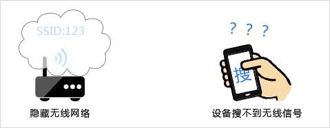 如何防止被蹭網？本站
