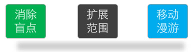 TP-LINKo·WDSܑ÷DԔ̳̱վ