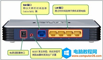 <a href='/wuxianluyouqi/' target='_blank'><u>無線路由器</u></a>Wan口未連接怎么解決