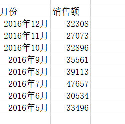 EXCEL SUMIFSlͺ÷