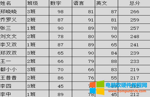 EXCELֵ