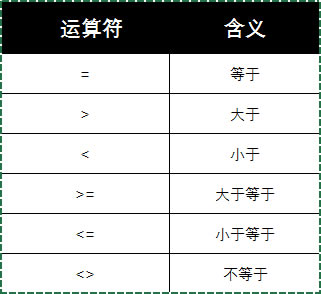 ExcelԶxָʽб^\