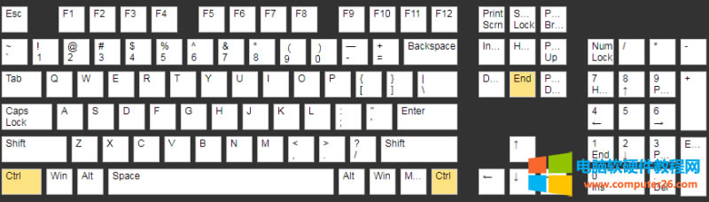 Ctrl+EndI