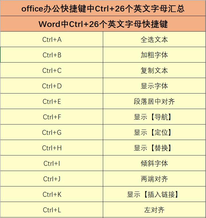 <a href='/office2207/' target='_blank'><u>Office</u></a><a href='/office2207/' target='_blank'><u>辦公</u></a>快捷鍵匯總大全，這些都是你需要的嗎？小白建議收藏一份！