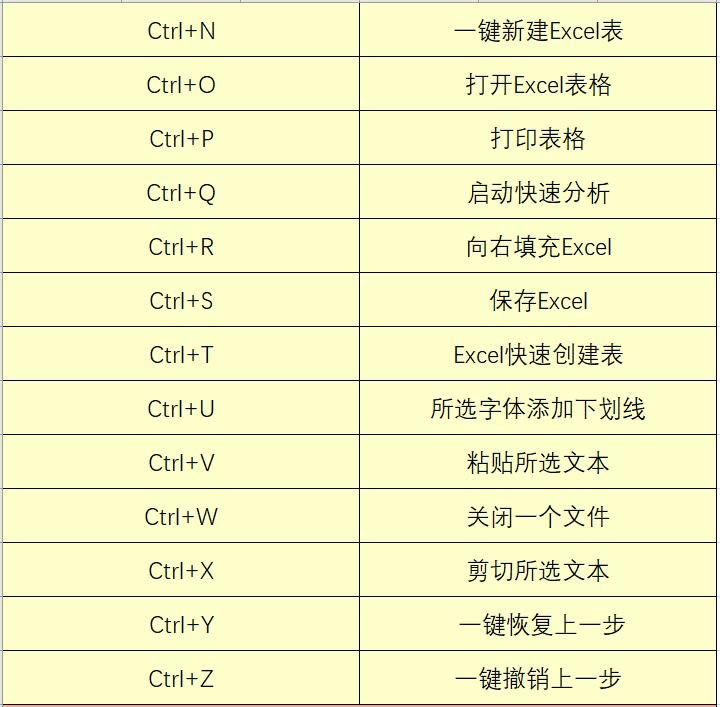 Office辦公快捷鍵匯總大全，這些都是你需要的嗎？小白建議收藏一份！