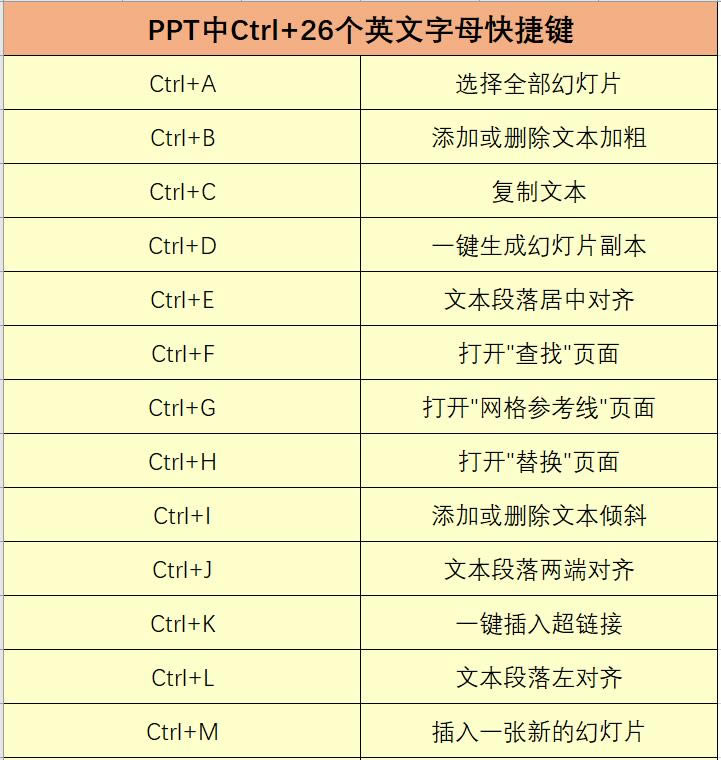 Office辦公快捷鍵匯總大全，這些都是你需要的嗎？小白建議收藏一份！