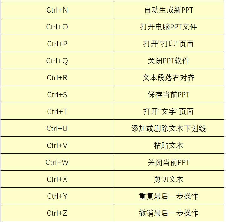 Office辦公快捷鍵匯總大全，這些都是你需要的嗎？小白建議收藏一份！